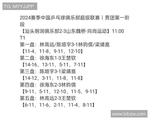 杭州乒乓球队以96分领跑精英赛积分榜展现强大实力